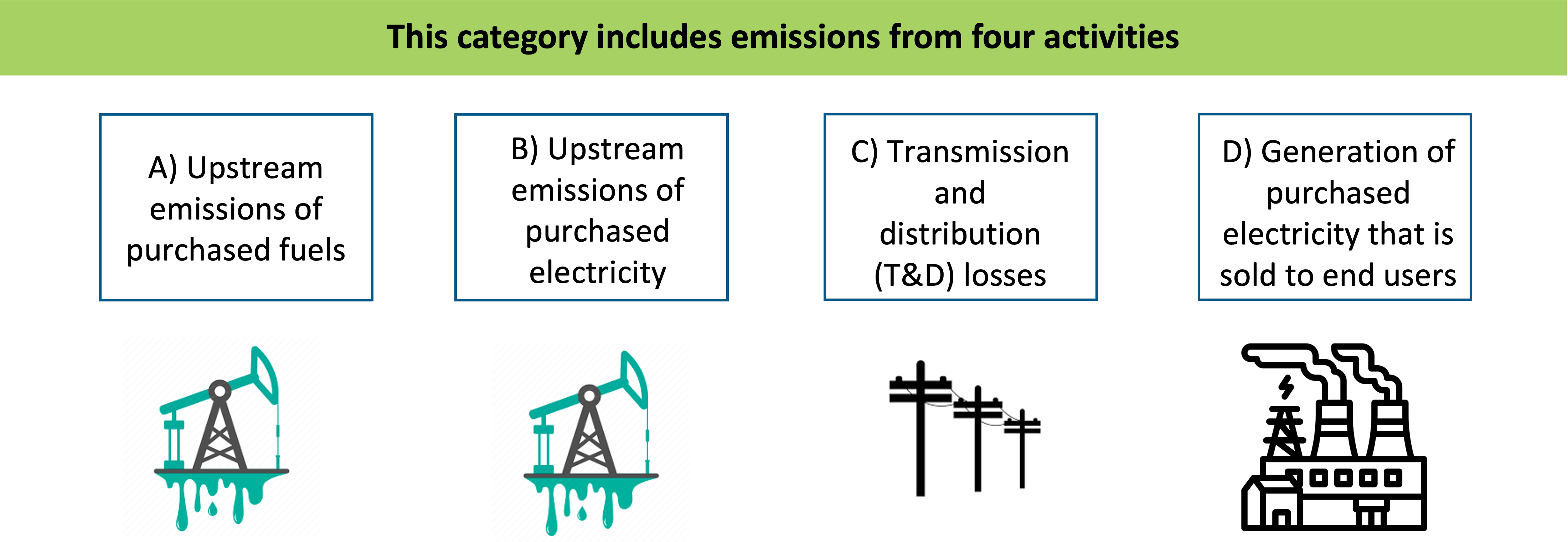 3. Fuel and energyrelated activities SIMAP